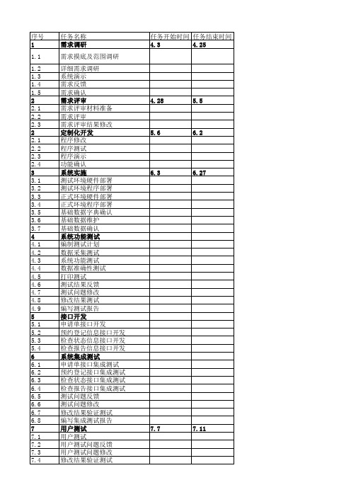 PACS实施计划