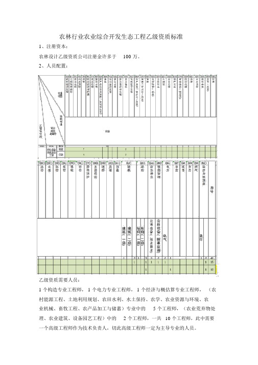 农林资质农业综合开发生态工程乙级资质标准