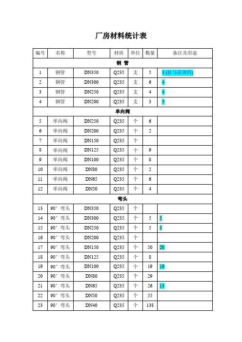 厂房材料统计表1