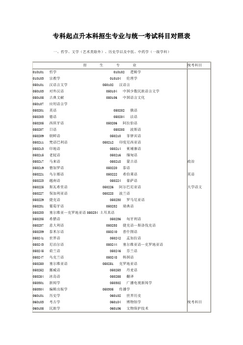 专科起点升本科招生专业与统一考试科目对照表_16841