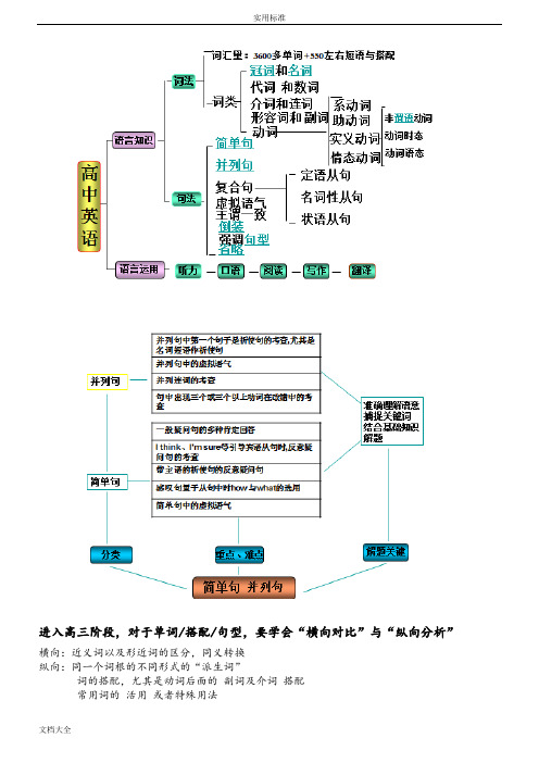 高中英语知识结构及基本句型