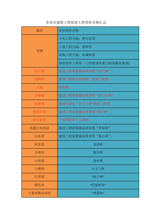 优质工程奖杯汇总