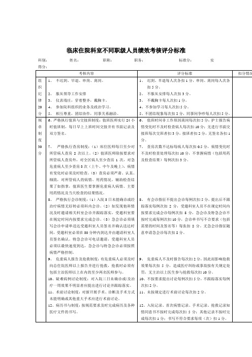 临床住院科室不同职级人员绩效考核评分标准