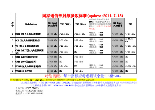 国家通信部射频参数标准(2012.07.18开始执行)