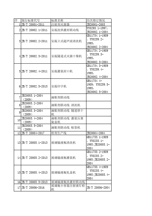 制药装备标准总目录(2016)