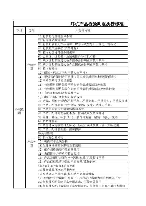 耳机产品检验执行标准