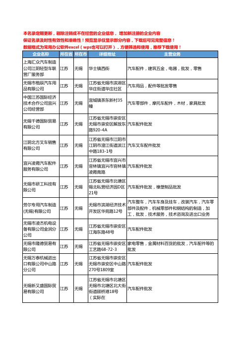 新版江苏省无锡汽车配件批发工商企业公司商家名录名单联系方式大全64家