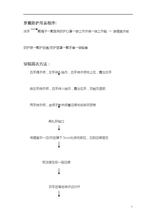 穿戴防护用品应遵循的程序