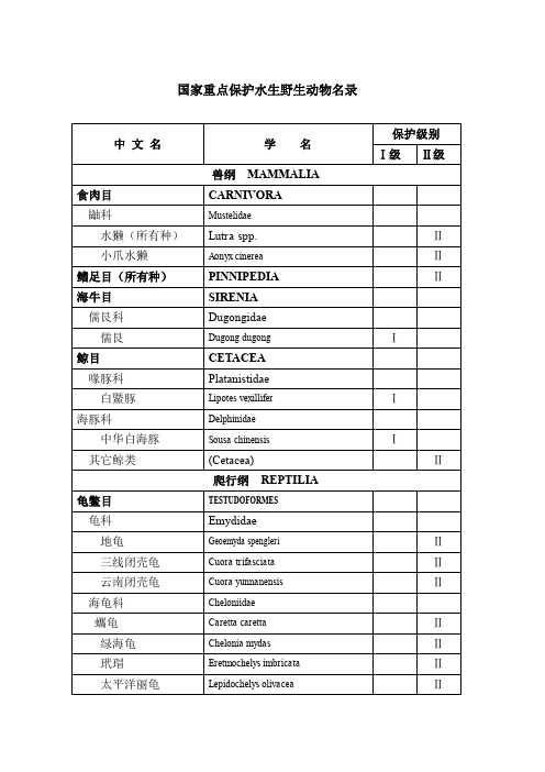 国家重点保护水生野生动物名录