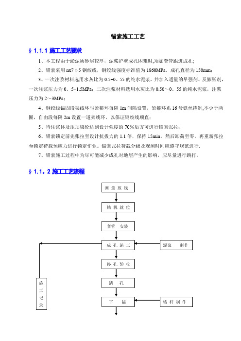 锚索(套管成孔)施工方案