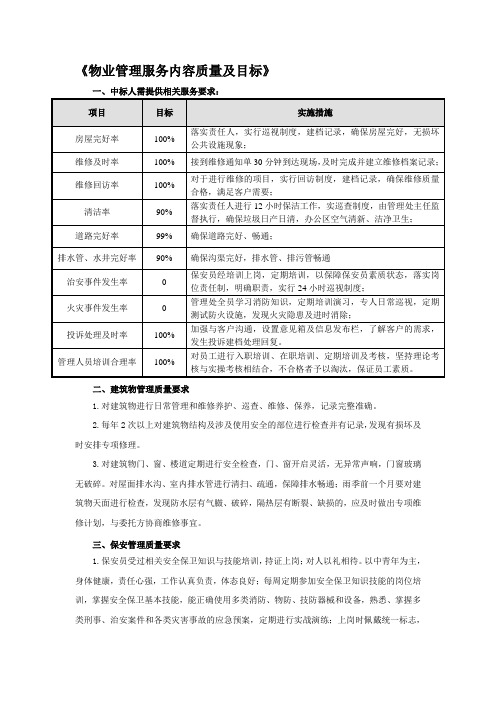 物业管理服务内容质量及目标56KB