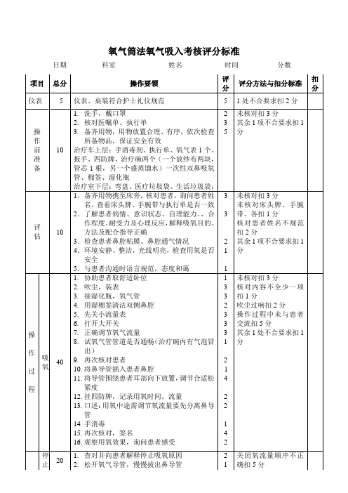 氧气筒法氧气吸入考核评分标准