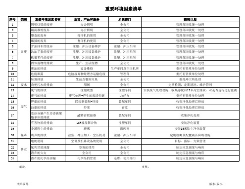 重要环境因素清单 2020.8.10