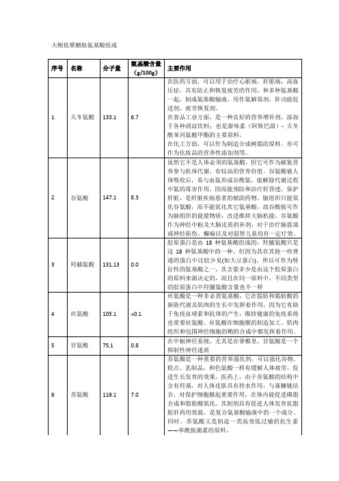 大鲵低聚糖肽氨基酸组成