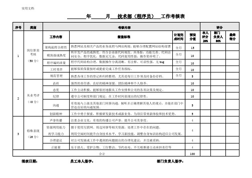 技术部工作考核表(程序员)