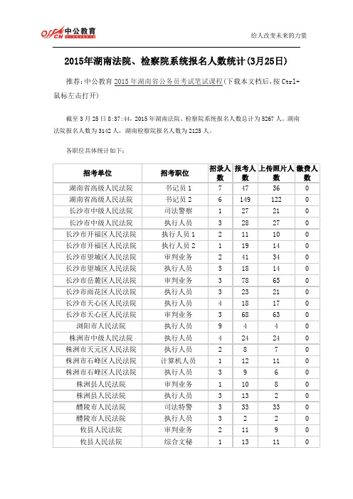 2015年湖南法院、检察院系统报名人数统计(3月25日)