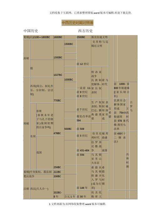 中西历史时期对照