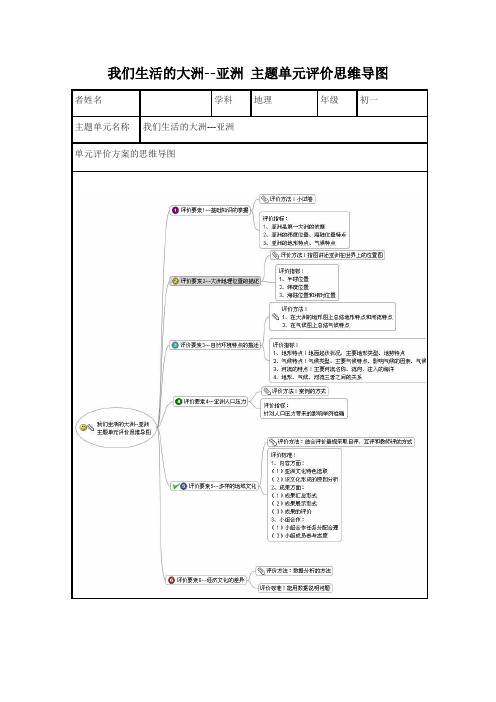 初中地理《我们生活的大洲---亚洲》主题单元评价设计思维导图及评价量规