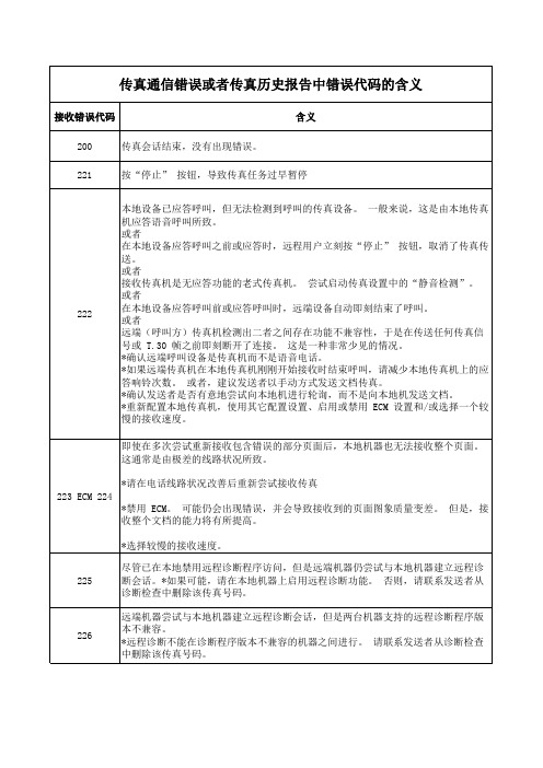 HP 传真机常见错误(自己手抄)