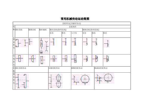 常用机械传动运动简图.doc