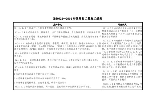 砌体结构工程施工规范