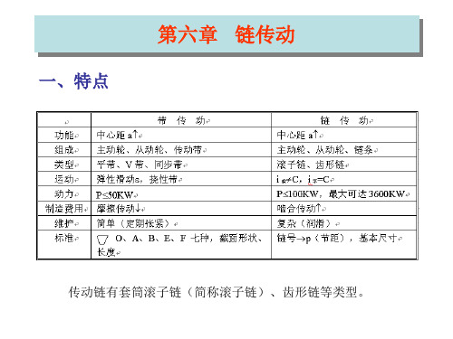 滚子链的结构