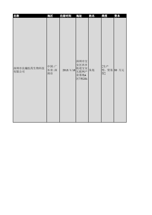 2018年深圳市医药行业企业名录1483家