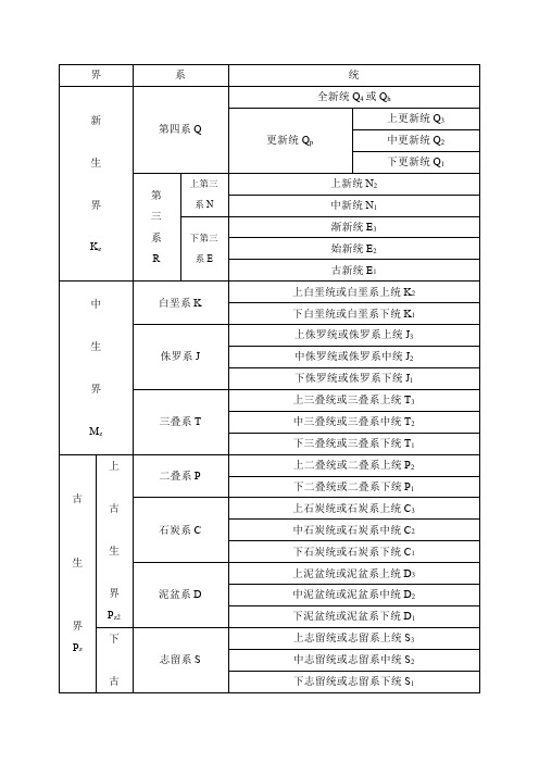 地层年代表