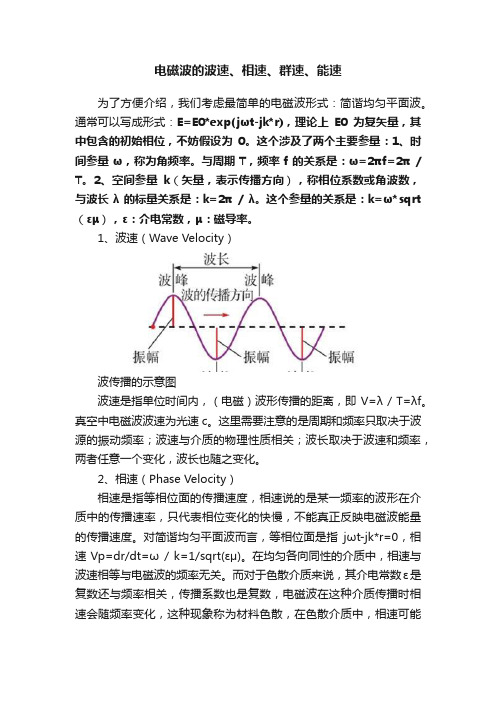 电磁波的波速、相速、群速、能速