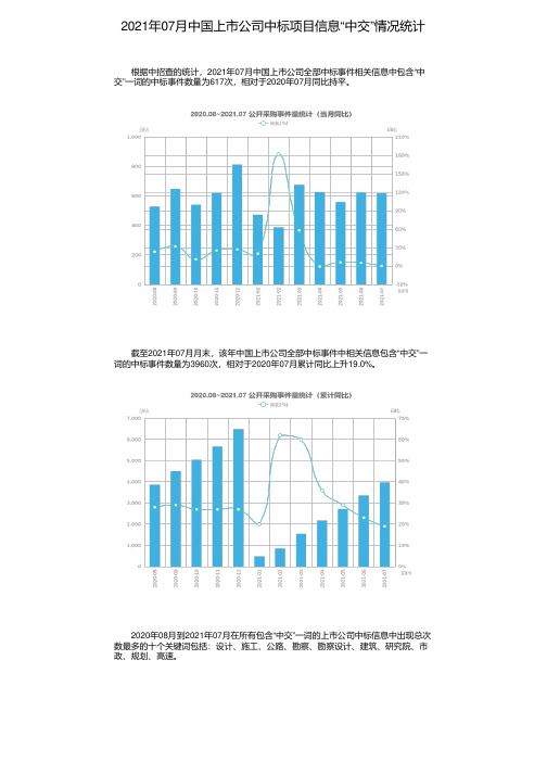 2021年07月中国上市公司中标项目信息“中交”情况统计