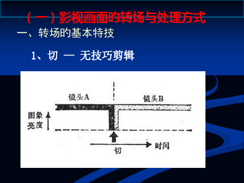 影视剪辑讲义