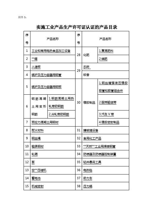 实施工业产品生产许可证认证的产品目录.doc