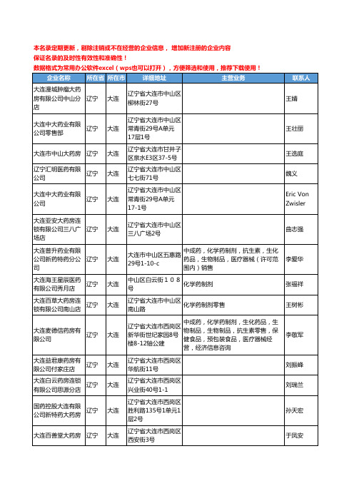 2020新版辽宁省大连化学药工商企业公司名录名单黄页联系方式大全199家