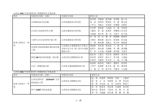 山西省年度省级优秀工程勘察设计评选结果