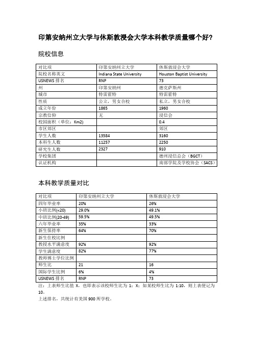 印第安纳州立大学与休斯敦浸会大学本科教学质量对比