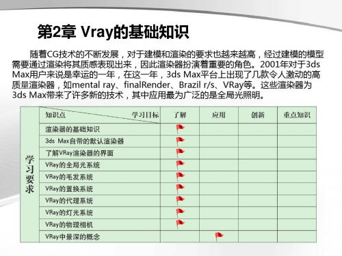 VRay 3.0+3ds Max 2016室内效果图案例教程(第2版)第2章