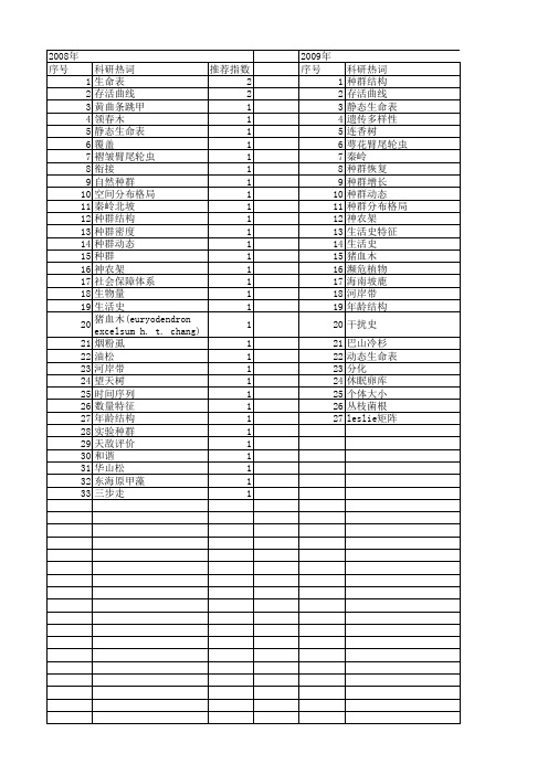 【国家自然科学基金】_动态生命表_基金支持热词逐年推荐_【万方软件创新助手】_20140731