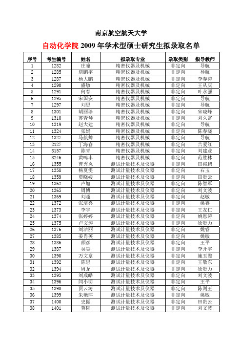 自动化学院2009年学术型硕士研究生拟录取名单