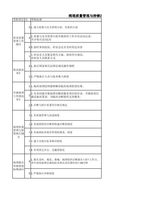 病理质量管理与持续改进考核标准