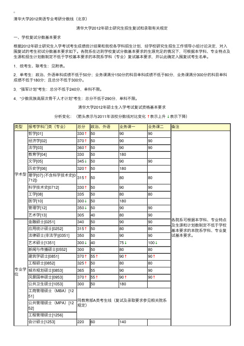 清华大学2012英语专业考研分数线（北京）