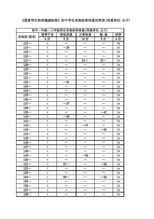 身高体重体育中考评分标准