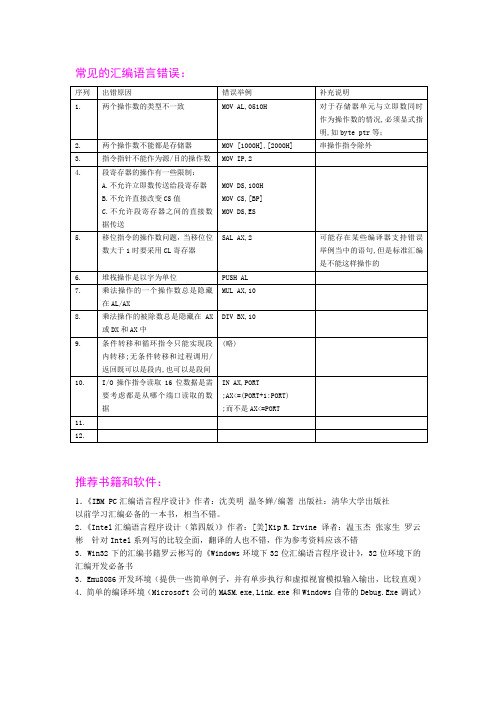 汇编语言一些常见错误