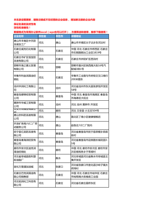 2020新版河北省防冻液工商企业公司名录名单黄页联系方式大全72家