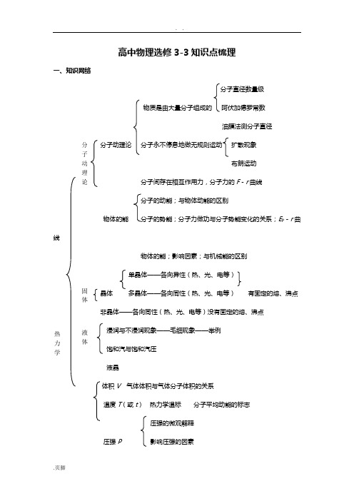 人教版高中物理3-3知识系统总结材料