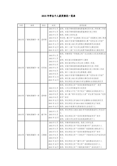 2015年学生个人获奖情况一览表