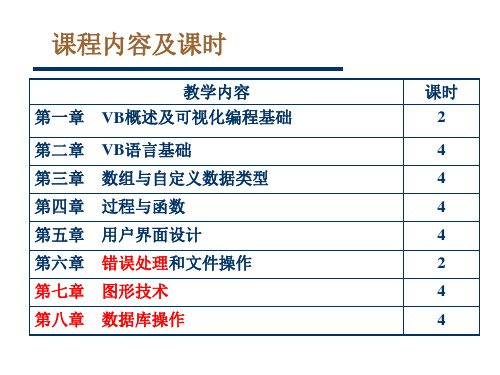 第1章  vb概述及可视化编程基础 ppt课件