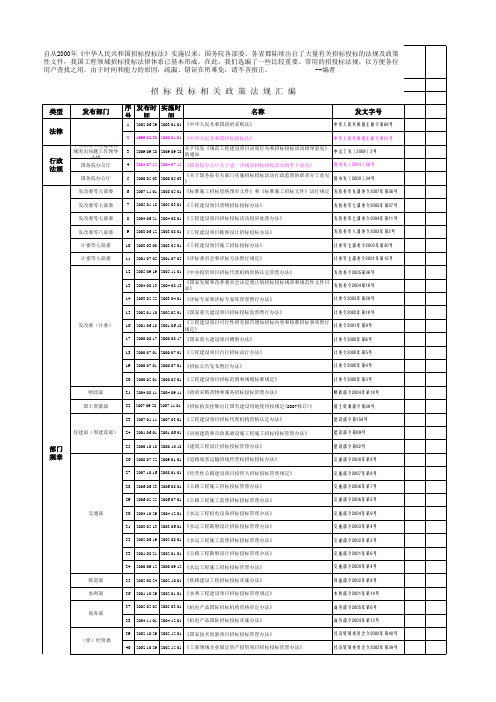 (完整版)招投标法规汇编