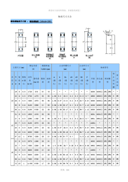轴承规格表大全