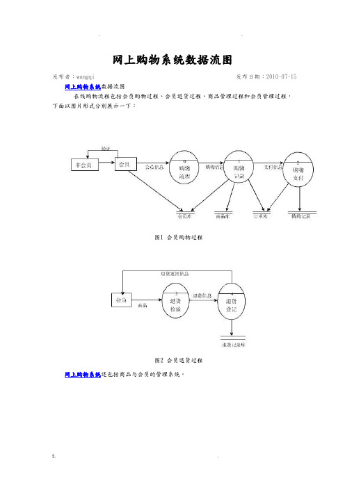 网上购物系统数据流图