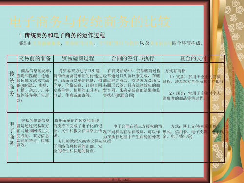 电子商务与传统商务的比较(共5张PPT)